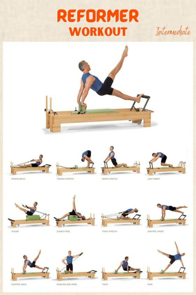 Pilates Reformer Exercise Chart PDF - Free Download (PRINTABLE
