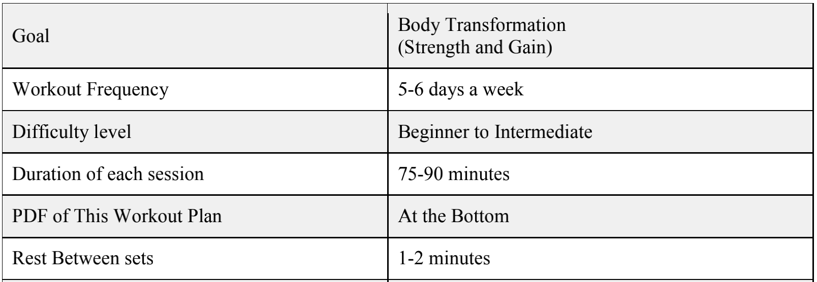 12-week-body-transformation-workout-plan-pdf-justfit