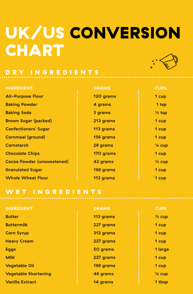 60 grams store to tablespoons