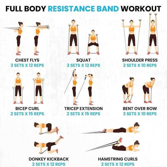 Free printable resistance band exercises chart PDF - JustFit