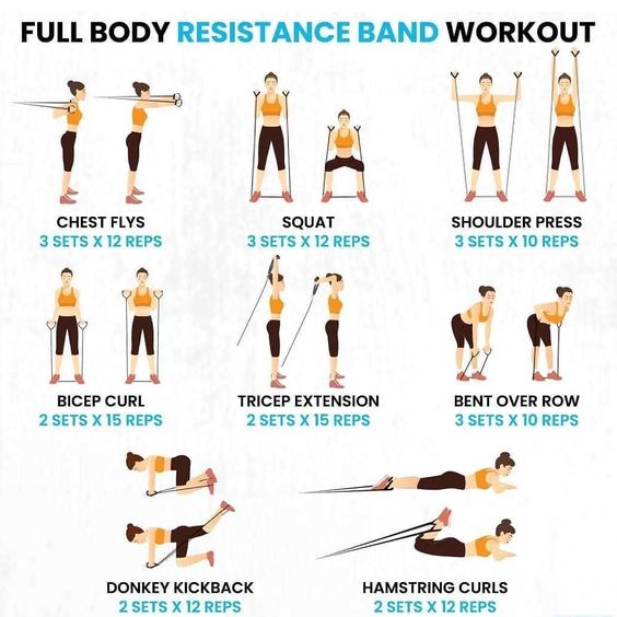 Free printable resistance band exercises chart PDF JustFit