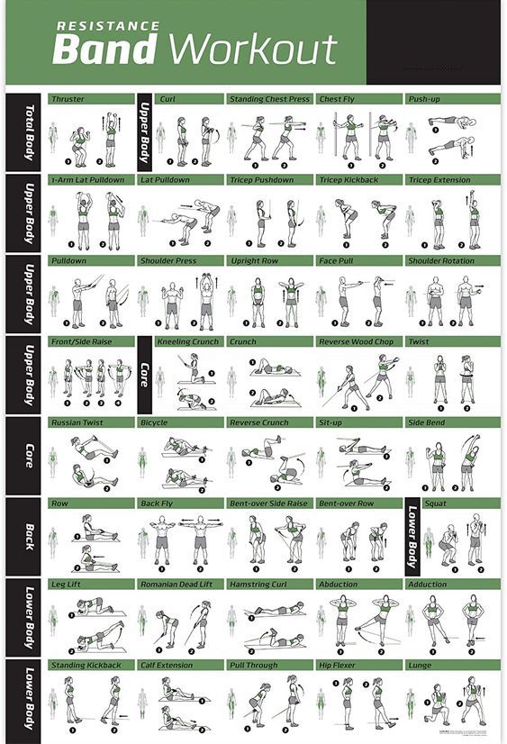 Free printable resistance band exercises chart PDF - JustFit