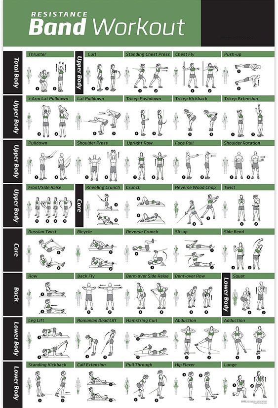 Printable resistance band exercises