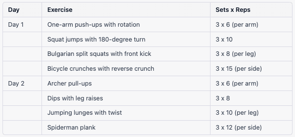 Week 4 plan