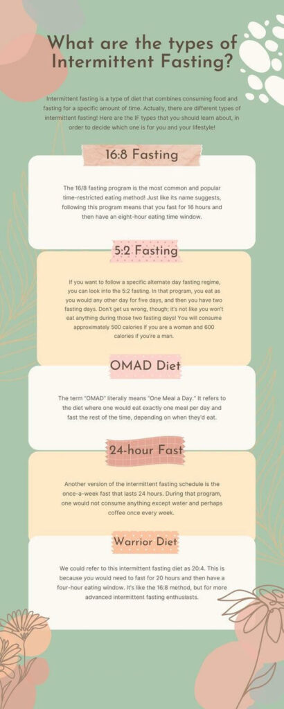 Intermittent fasting types