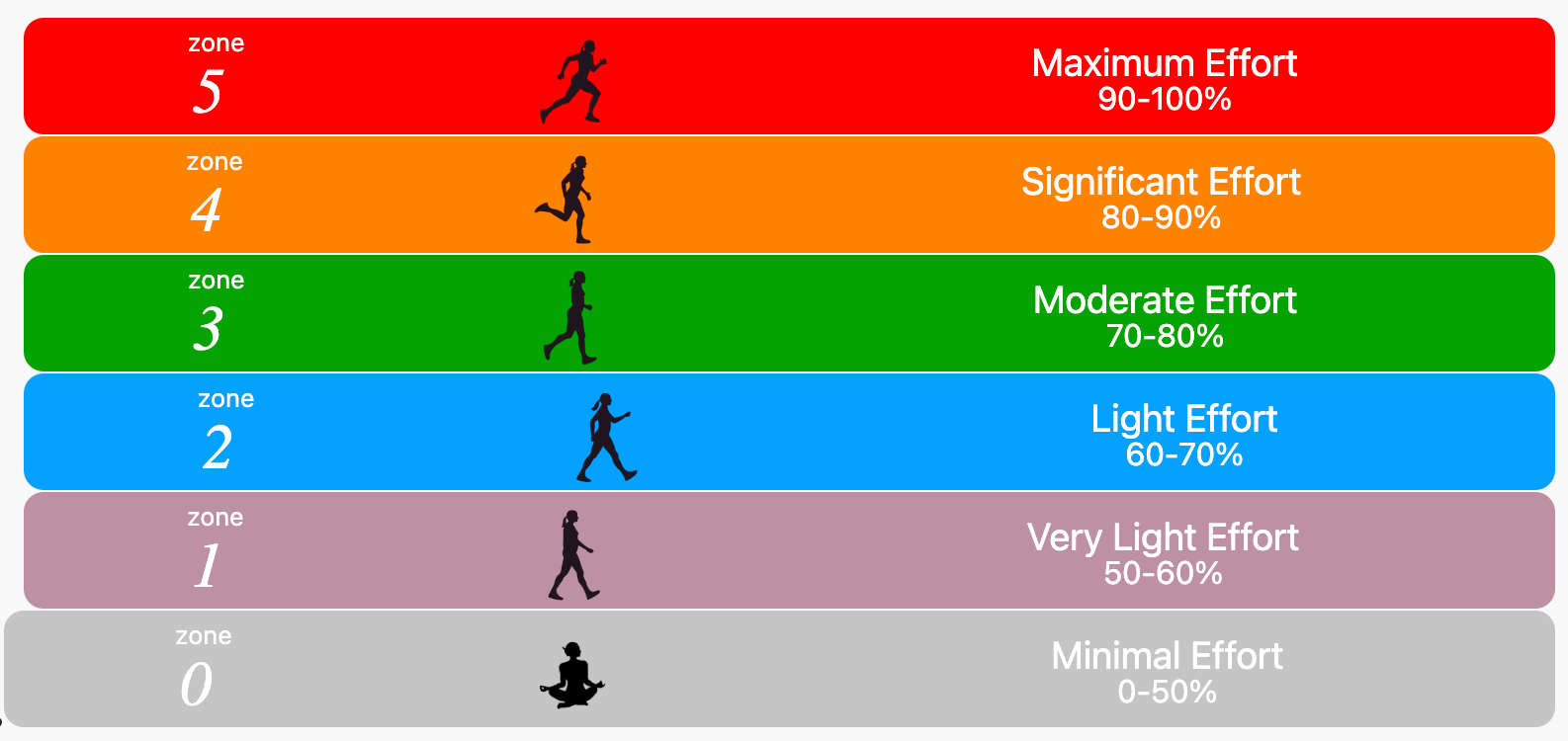 zone-2-heart-rate-training-app-support