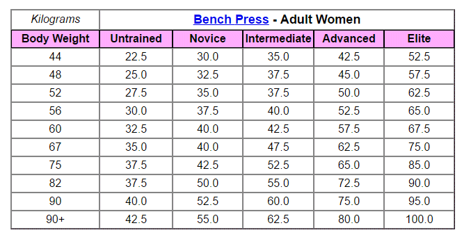 Bench deals press calculator