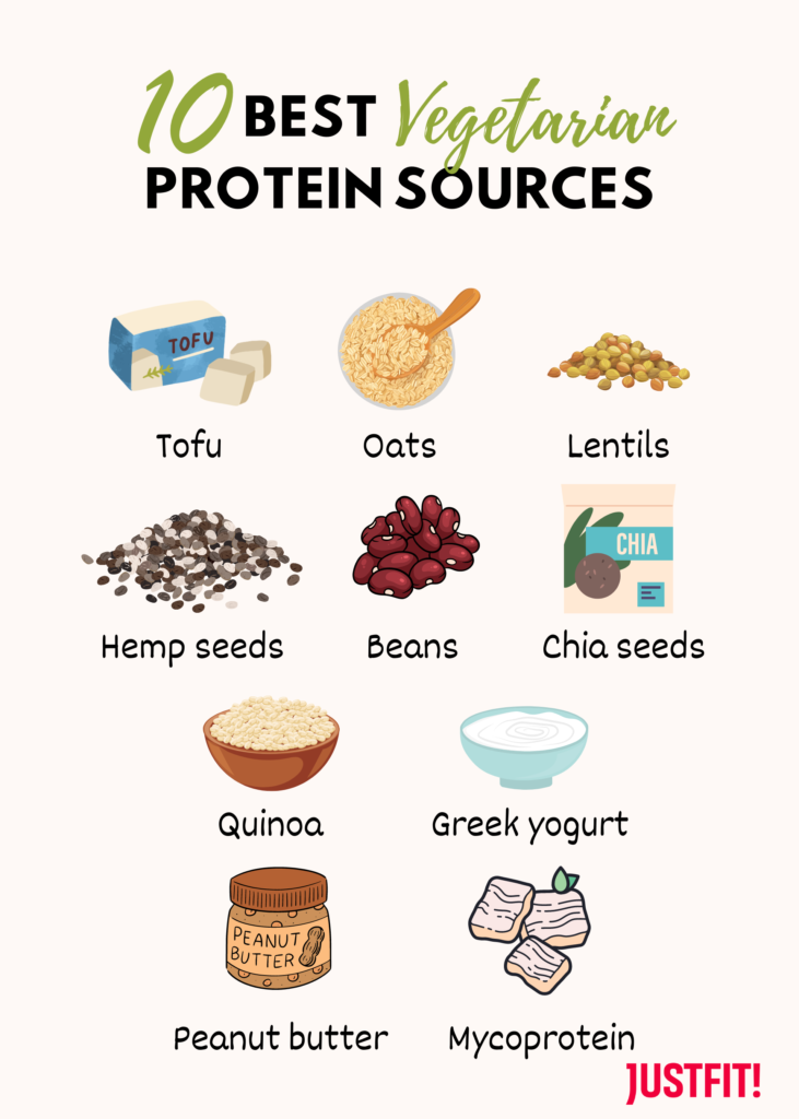 10 best vegetarian protein sources