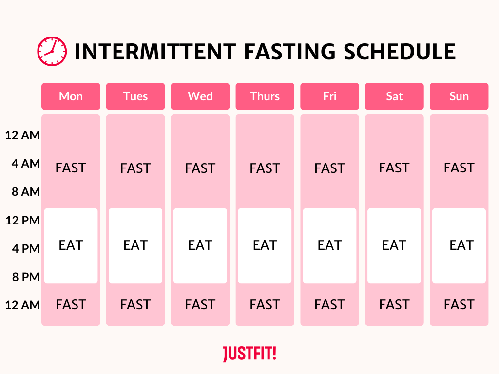 intermittent fasting schedule
justfit