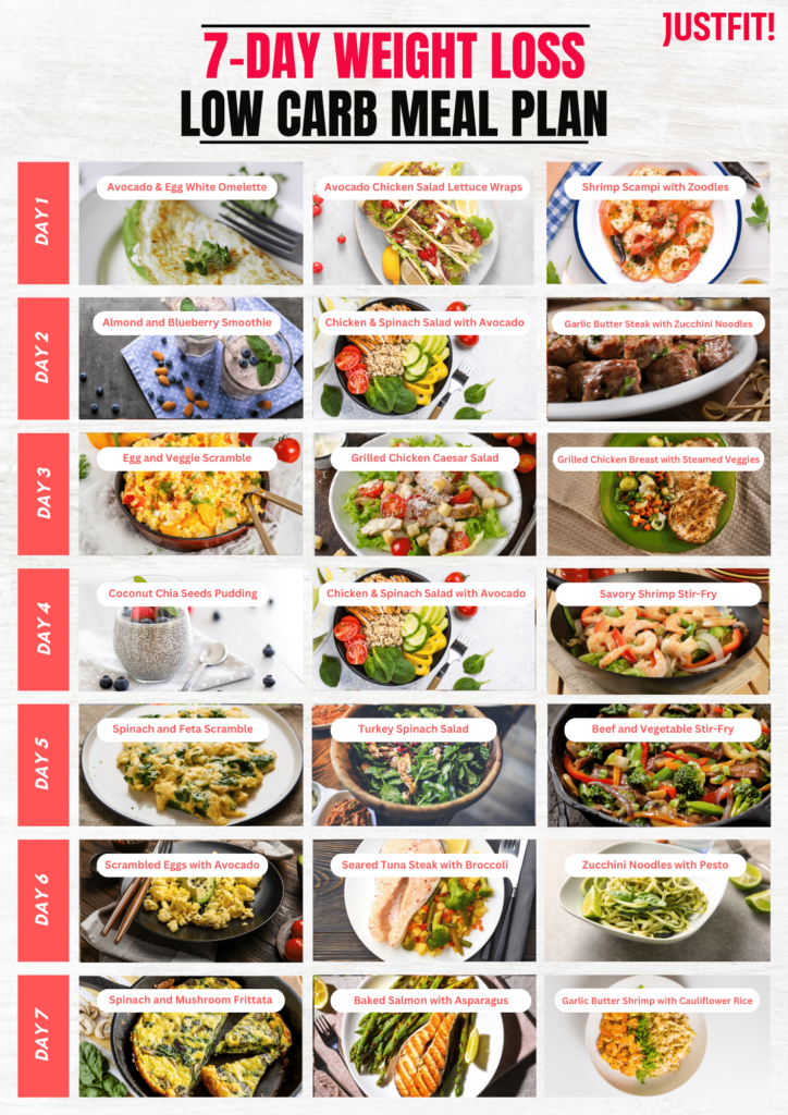 7 day weight loss low carb meal plan