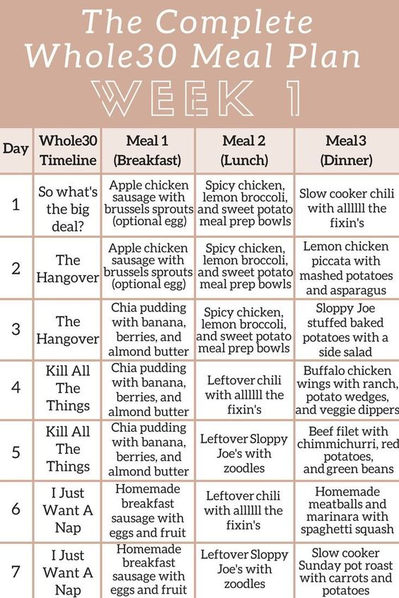 insanity meal plan week 1