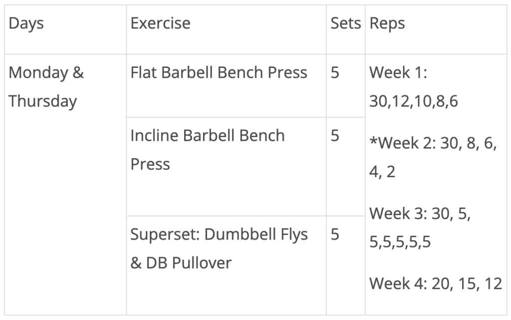 arnold split chest workout routine