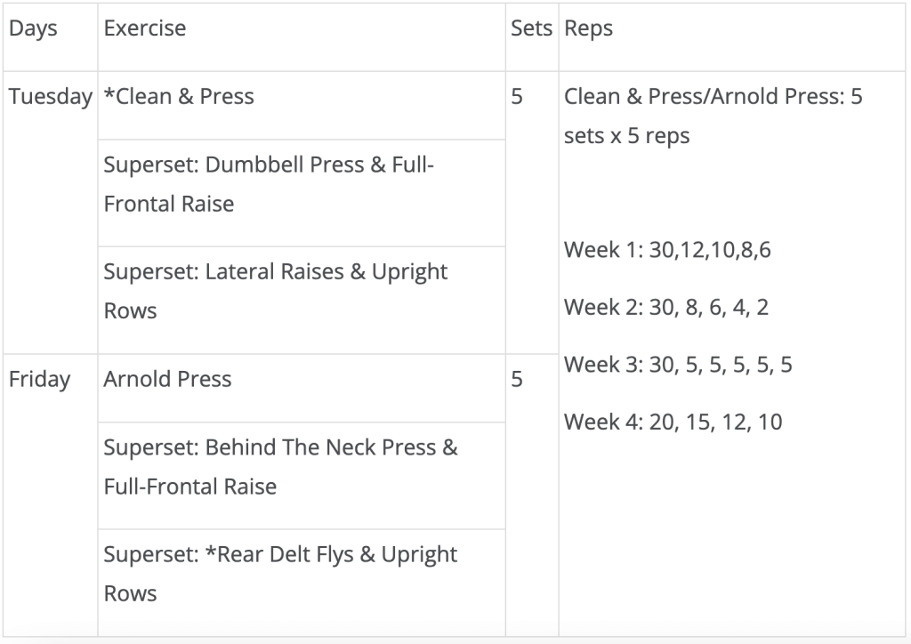 arnold workout routine for shoulders