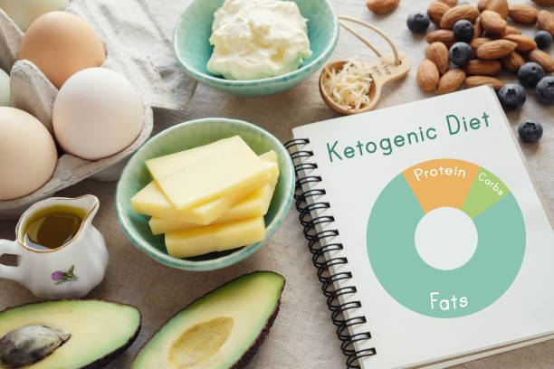 ketogenic diet with nutrition diagram,  low carb,  high fat healthy weight loss meal plan