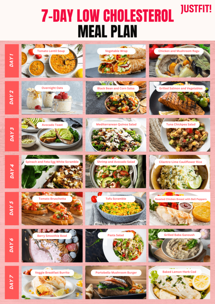 7 day low cholesterol meal plan justfit