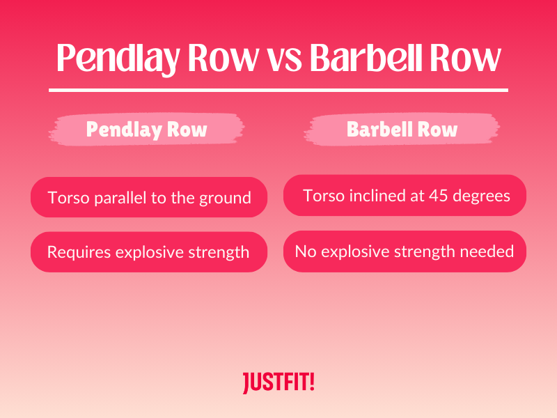 differences between pendlay row and barbell row