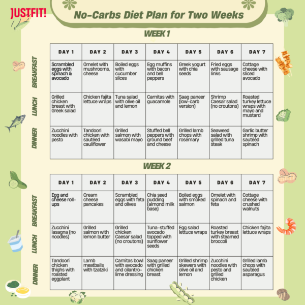 No Carbs Diet Plan For 2 Weeks Free PDF With Meal Ideas no-carbs-diet-plan-for-2-weeks-free-pdf-with-meal-ideas