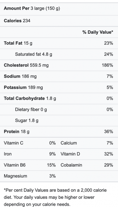 Nutritional components of eggs